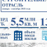 Плюс 13,7 миллиарда рублей - UstLabInfo.Ru