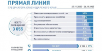 Схема - UstLabInfo.Ru